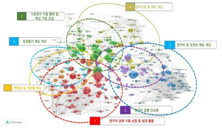 ‘자율’키워드 전체시기 네트워크 분석