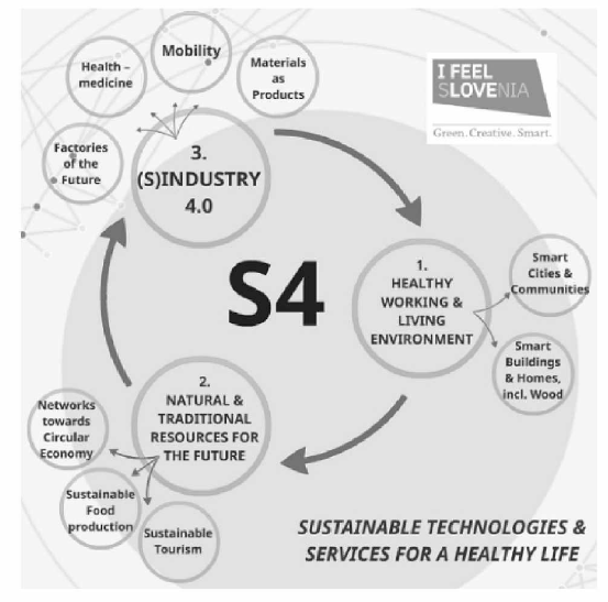 슬로베니아 S4 추진체계