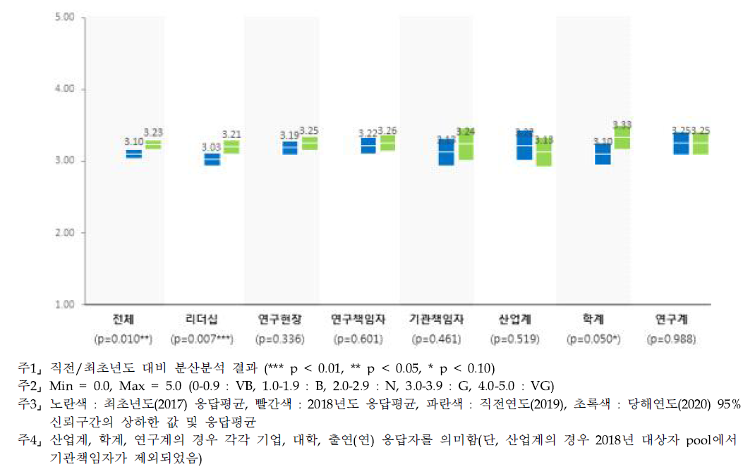 (심층) PBS 제도 - 계층별 인식수준