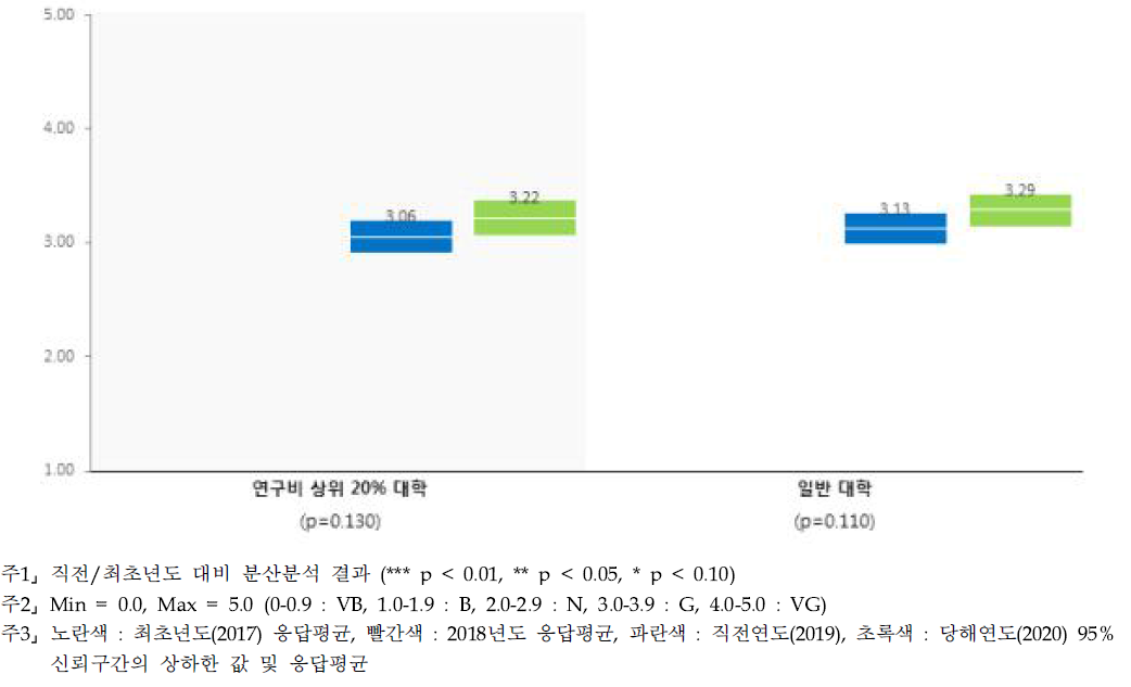 (심층) PBS 제도 - 대학별 인식수준