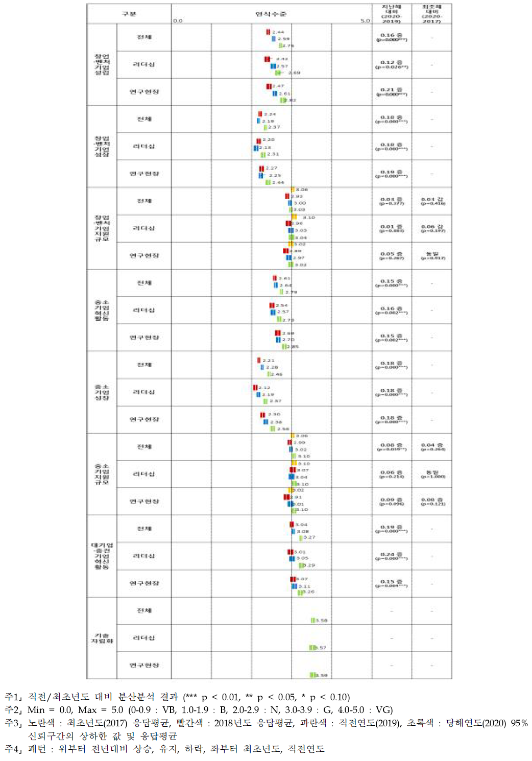 산업계 인식수준