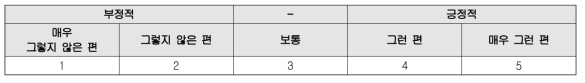 일반질의 응답방식