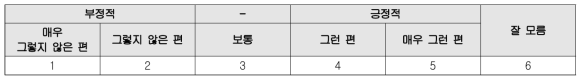 심층질의 응답방식