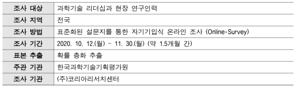 2020년 국가 과학기술 현황 종합 인식조사 조사 설계