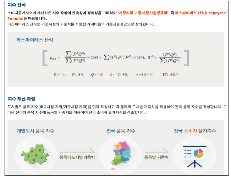 소비자물가지수의 계산 : 과거 기준시점 대비 지수 산출