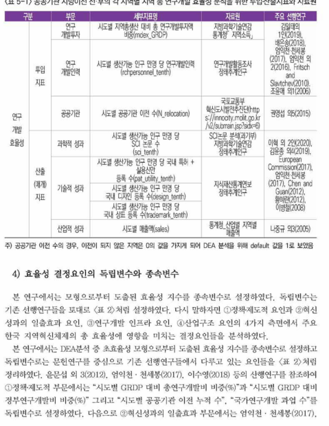 공공기관 지방이전 전 후의 각 지역별 지역 총 연구개발 효율성 분석을 위한 투입■산출지표와 자료원