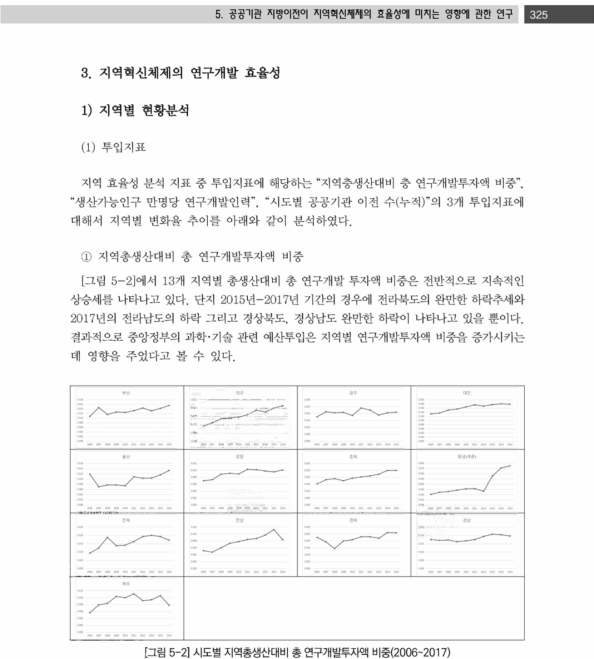 시도별 지역총생산대비 총 연구개발투자액 비중(2006-2017)