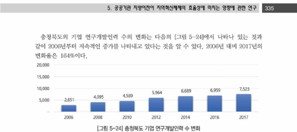 충청북도 기업 연구개발인력 수 변화