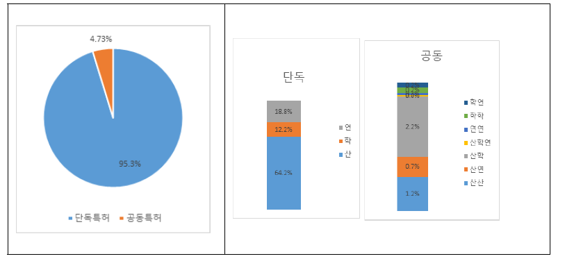 지능형로봇 특허 출원 비중