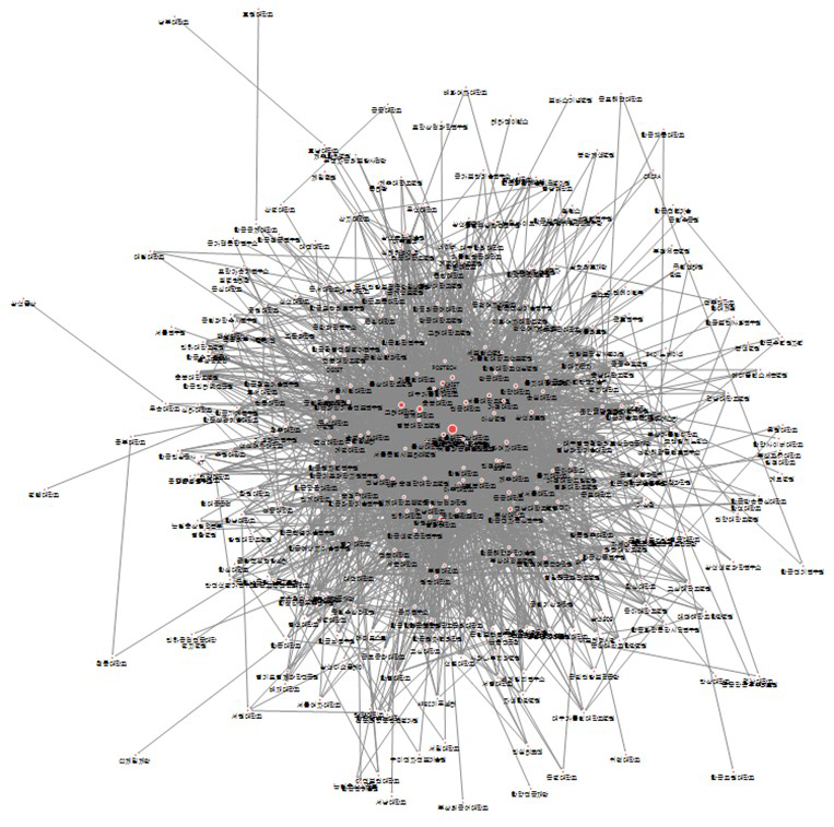 빅데이터 분야 공동 논문 네트워크