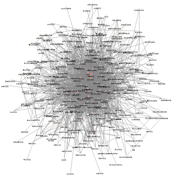 지능형 분야 공동 논문 네트워크