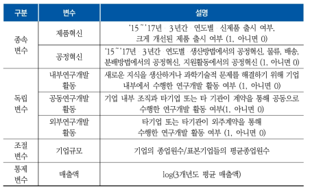 변수의 조작적 정의