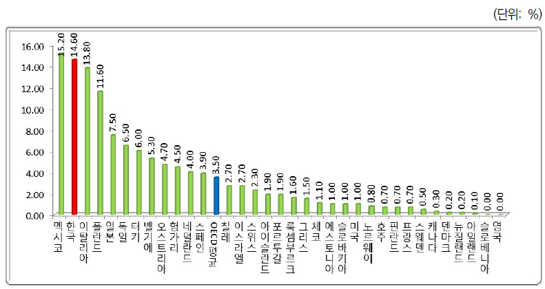 법인설립 최소 자본금(2020)