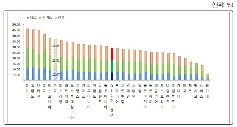 기업의 생성(2014)