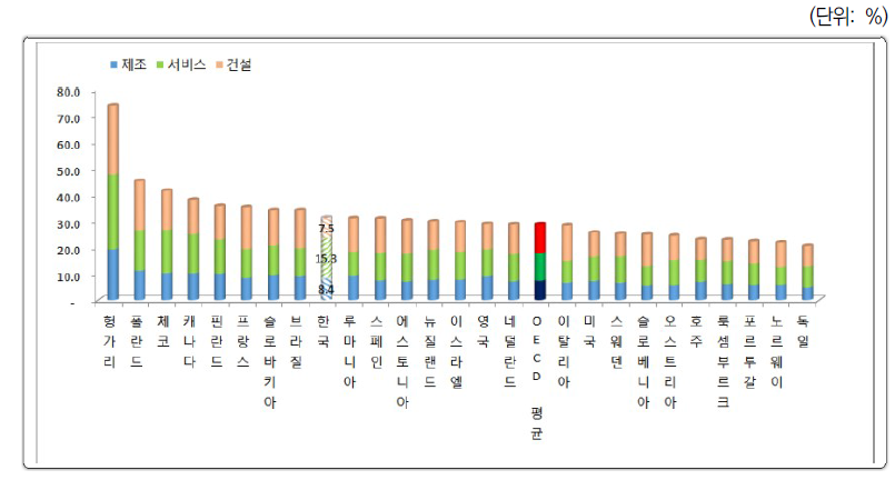 기업의 소멸(2014)