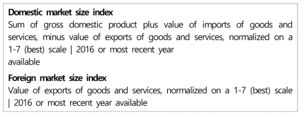 국내시장규모, 해외시장규모 지표의 정의(WEF GCR 2017-2018)