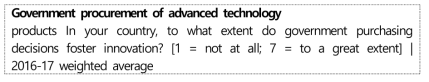 기술제품 공공구매 지표의 정의(WEF GCR 2017-2018)