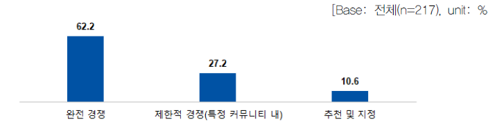 정부의 역할별 연구개발 추진 방식 l 규제자(경쟁)_선정단계