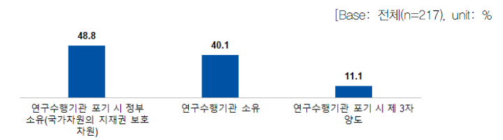 정부의 역할별 연구개발 추진 방식 l 규제자(경쟁)_결과단계