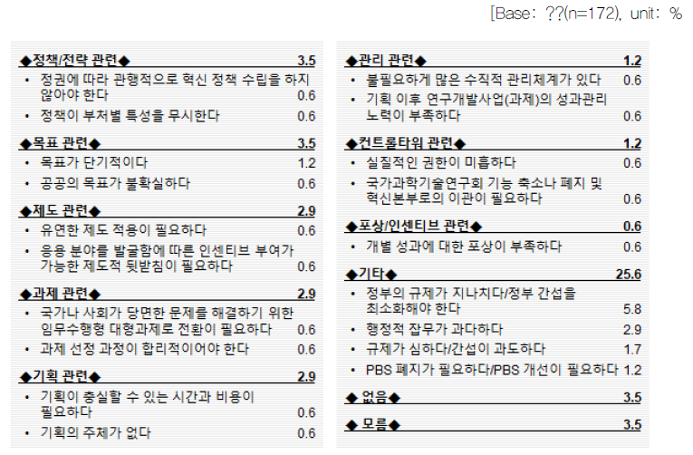 1) 연구개발 시스템 문제점 (계속)