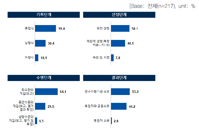 후원자