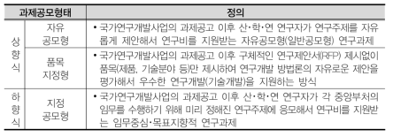 과제공모형태에 따른 국가R&D사업 정의