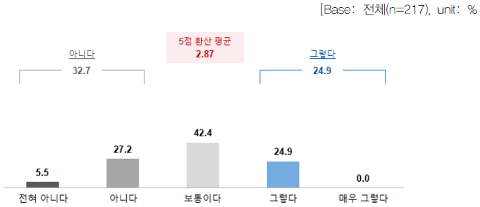 과학기술혁신 컨트롤타워 대응 인식