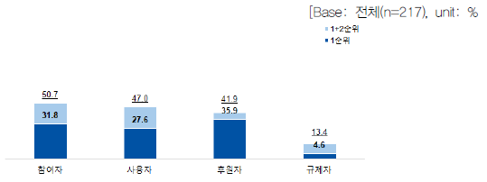 개발연구에서 정부의 역할