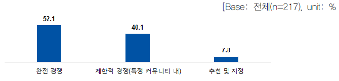 정부의 역할별 연구개발 추진 방식 l 후원자_선정단계