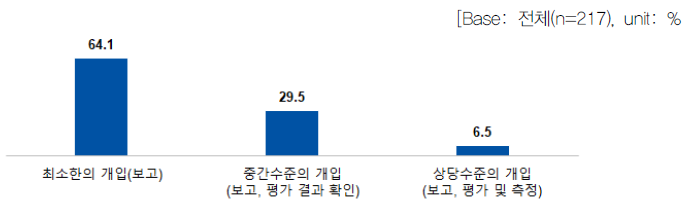 정부의 역할별 연구개발 추진 방식 l 후원자_수행단계