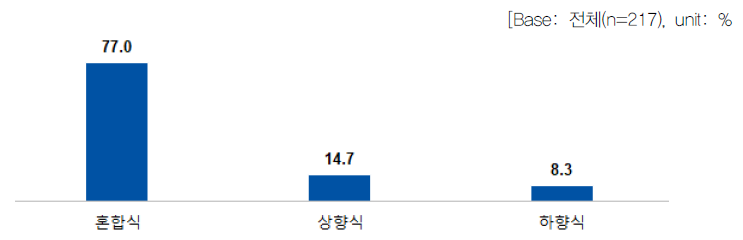 정부의 역할별 연구개발 추진 방식 l 참여자(공동)_기획단계