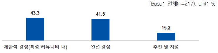 정부의 역할별 연구개발 추진 방식 l 참여자(공동)_선정단계