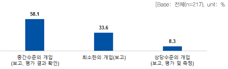 정부의 역할별 연구개발 추진 방식 l 참여자(공동)_수행단계