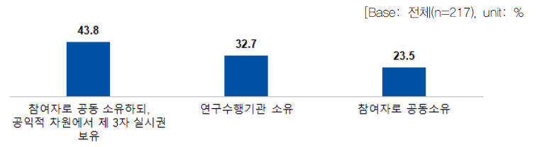 정부의 역할별 연구개발 추진 방식 l 참여자(공동)_결과단계