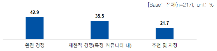 정부의 역할별 연구개발 추진 방식 l 사용자(위탁)_선정단계