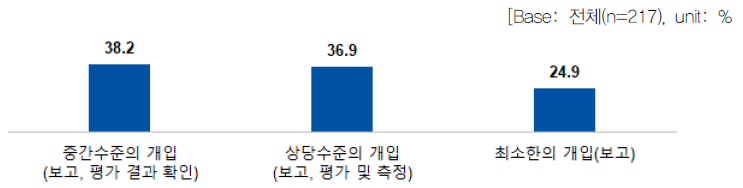 정부의 역할별 연구개발 추진 방식 l 사용자(위탁)_수행단계