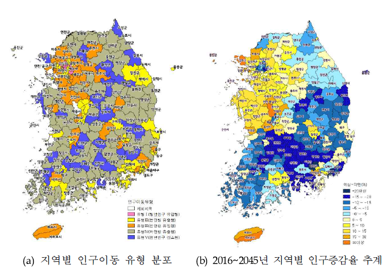 지역별 인구이동 유형 및 장래 인구증감율 전망