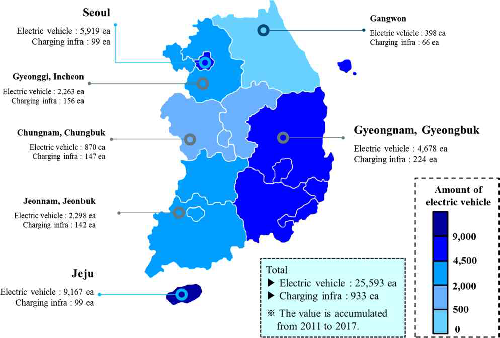 국내 전기자동차 및 충전소 현황 ※출처: Choi, Y. Rhee, S.W. (2020) Current status and perspectives on recycling of end-of-life battery of electric vehicle in Korea (Republic of), Waste Management, 106, pp261-270