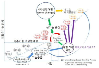 4차산업 대응 광물자원 확보 방안(한국지질자원연구원)