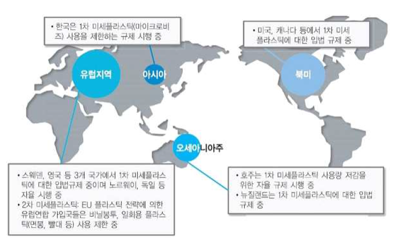 미세 플라스틱에 관한 국제적 정책