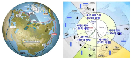 북극지역의 석유와 가스 분포 및 주요 매장량 (자료:USGS)