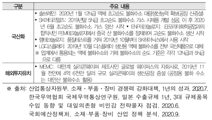 불화수소 국산화 및 해외투자유치 추진현황