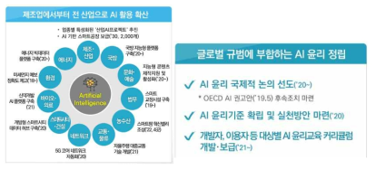 국내 AI관련 정책(과학기술정보통신부 및 관계부처)