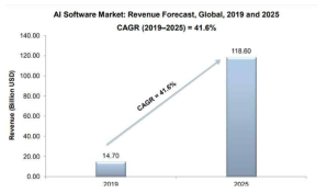 전체 AI S/W 시장 예측