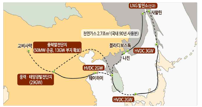 동북아 전력망 계통 연계 방안 ※출처: 제8차 전력수급기본계획, 산업통상자원부)