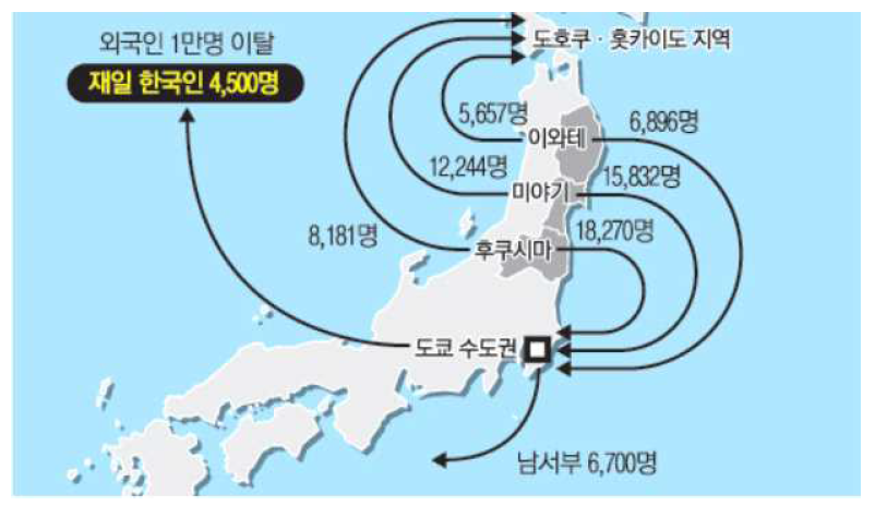 일본 대지진 이후 인구이동 현황 (매일경제, 2011. 09. 09)