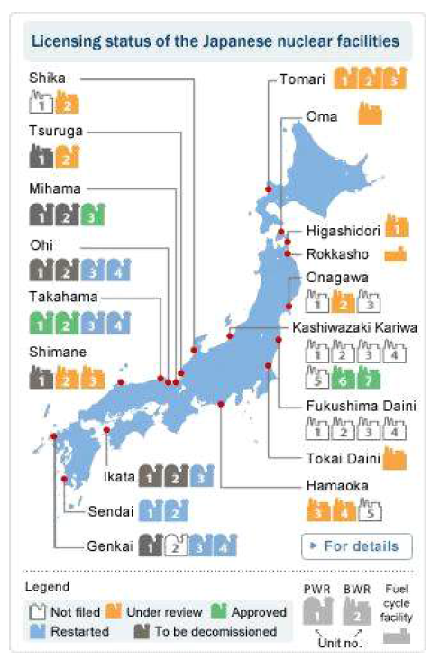 일본 원자력발전소 현황 (Japan Nuclear Safety Institute)