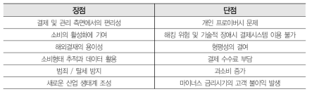 Cashless사회의 장점과 단점(World Payments Report 2018, Capgemini)