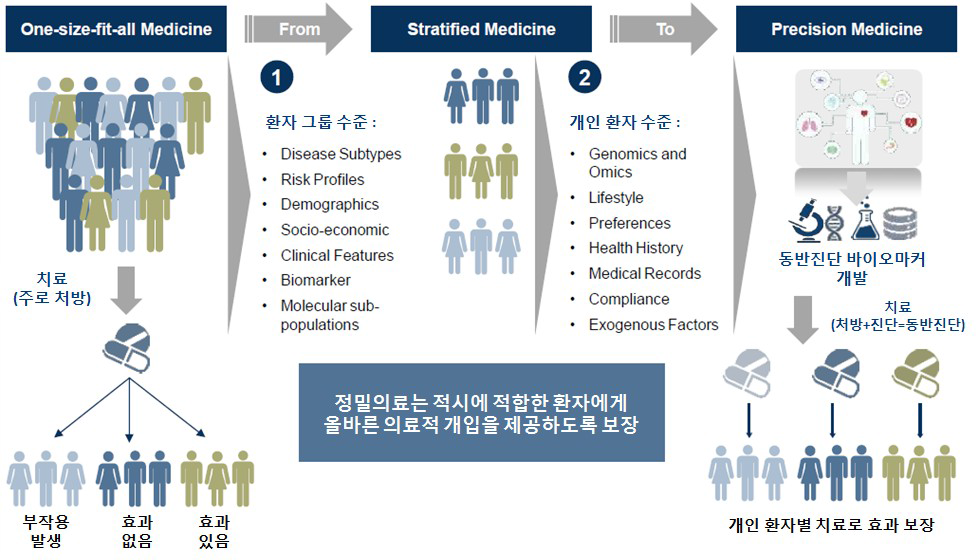[보고서]2020년 기술영향평가 (정밀의료 기술)