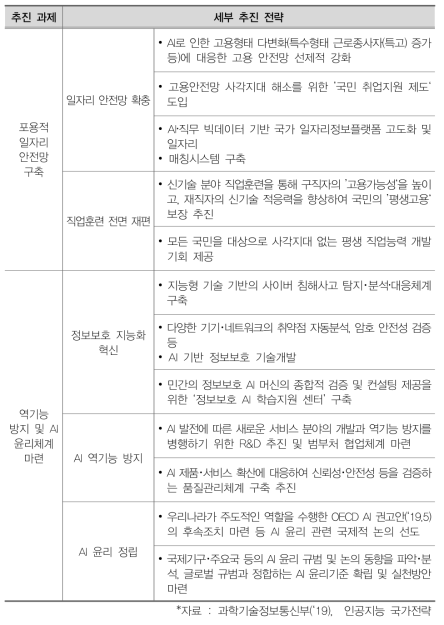 AI로 인한 변화 대응 및 적응 전략